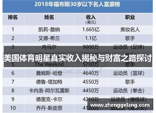 美国体育明星真实收入揭秘与财富之路探讨