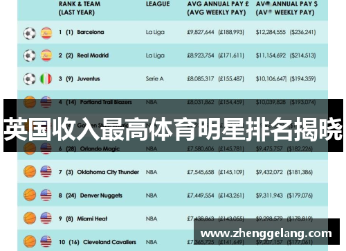 英国收入最高体育明星排名揭晓